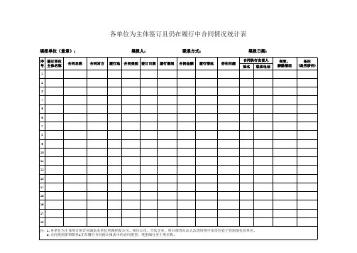 各单位为主体签订且仍在履行中合同情况统计表 (合同专项排查实施方案表格)