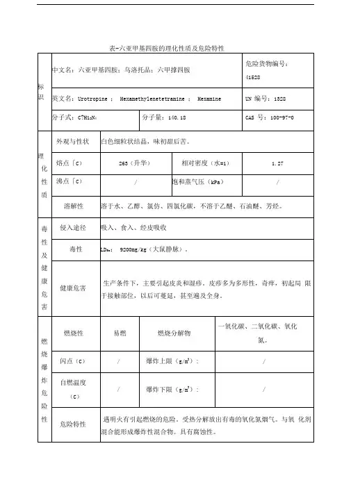 表-六亚甲基四胺的理化性质及危险特性