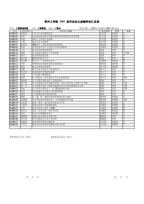 常州工业技术学院毕业设计答辩评定成绩表
