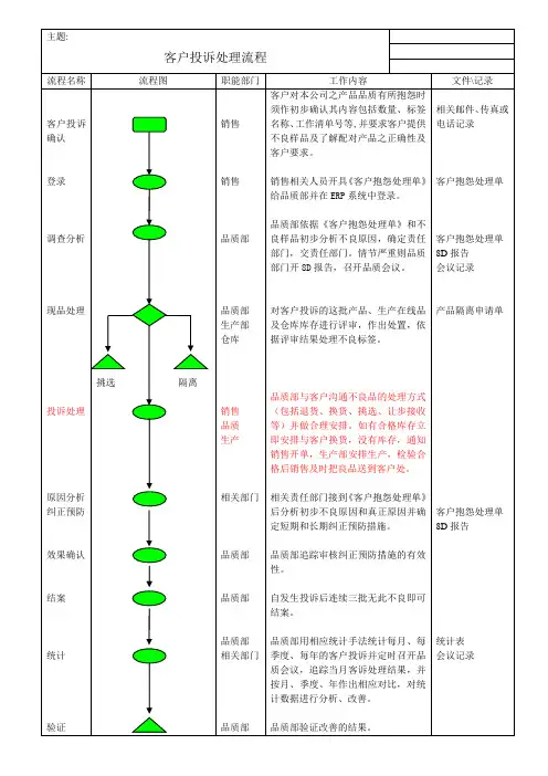 客户投诉不良处理流程