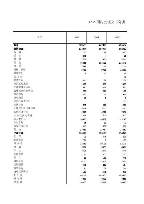 浙江统计年鉴2016社会经济发展指标：国内公证文书分类(2008-2015年)