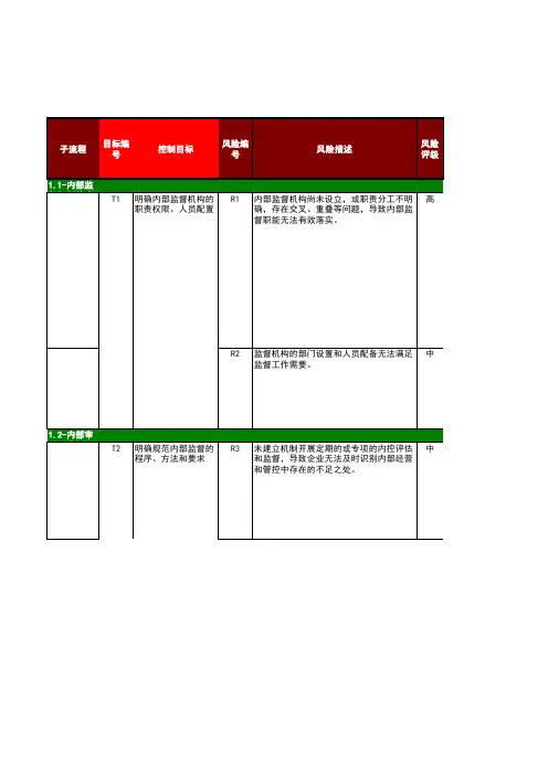 c-sox风险控制数据库-公司层面控制标准化.xls