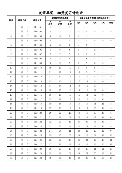 艾宾浩斯记忆曲线 30天背单词计划表