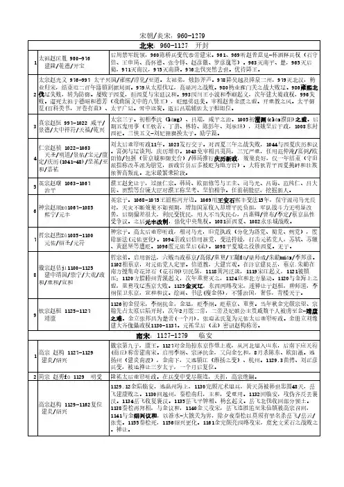 中国历史简表(宋辽金西夏)