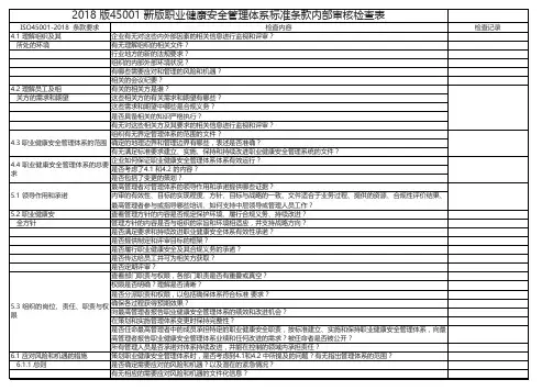 ISO45001 新版职业健康安全管理体系标准条款内部审核检查表01