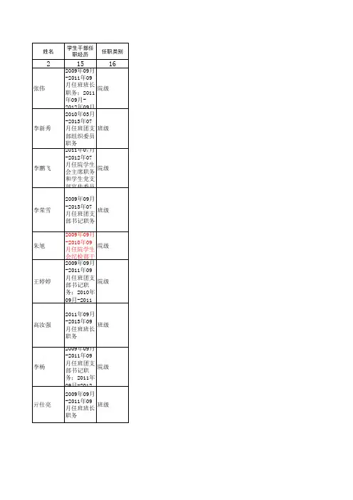 学生干部任职经历
