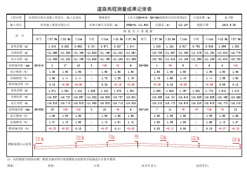 道路高程测量成果记录表-路基回填