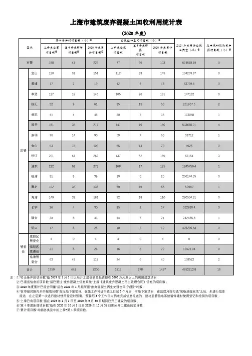 上海市建筑废弃混凝土回收利用统计表【模板】