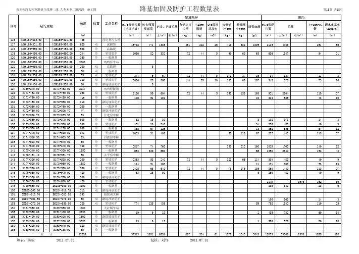 3-路基加固防护工程数量表(3)