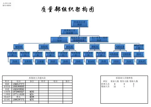 质量部能力矩阵图