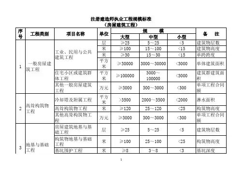 大,中,小型工程规模划分标准