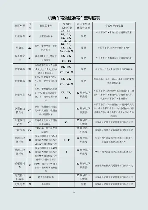 机动车驾驶证准驾车型对照表