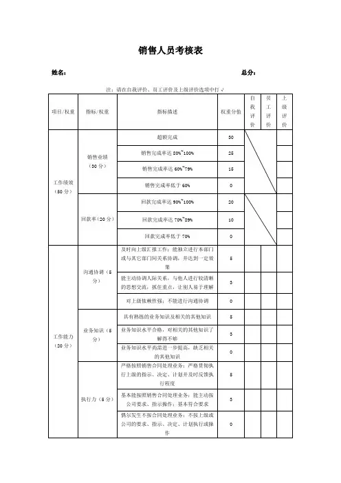销售人员考核表