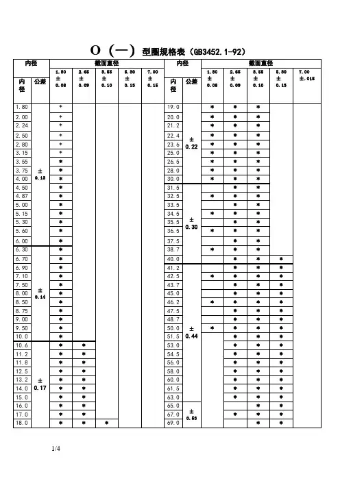 o型圈规格型号及沟槽尺寸公差