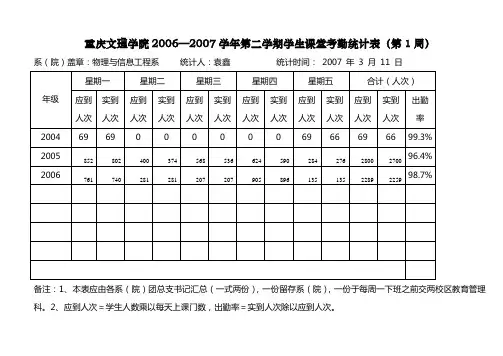 课堂考勤统计表12周