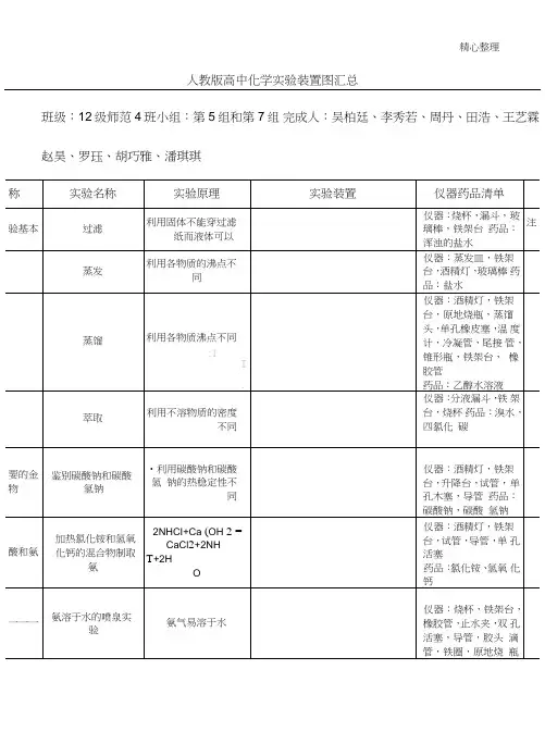 人教版重点高中化学实验装置图汇总表格模板