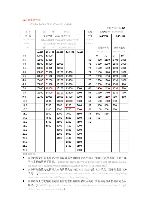 50T汽车吊性能表
