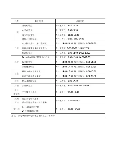武汉图书馆开放时间表