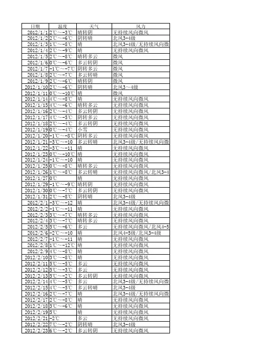 2012年北京市天气情况记录表