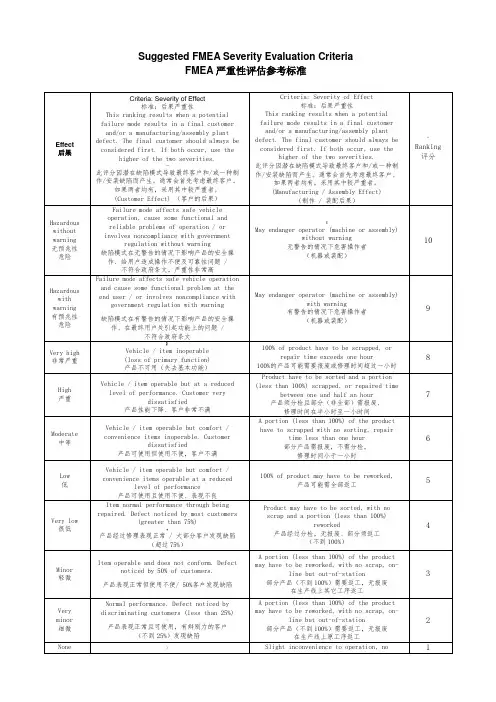 FMEA严重性评估参考标准(中英文)