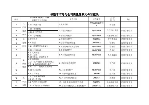 标准章节号与公司质量体系文件对应表
