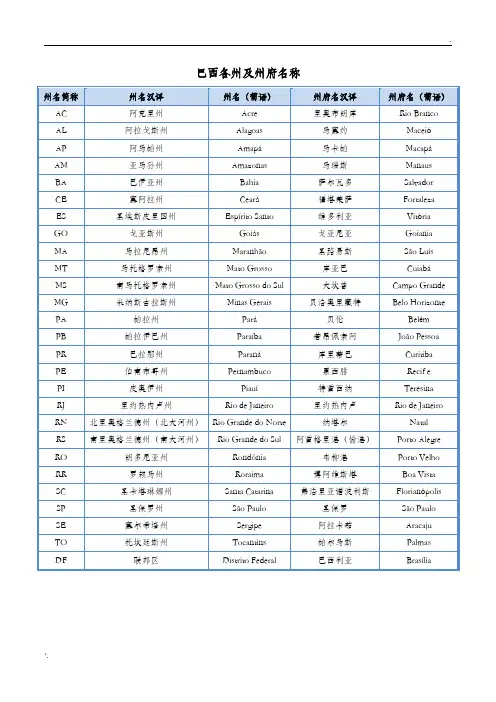 巴西各州及州府名称
