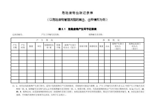 危险废物台账记录表