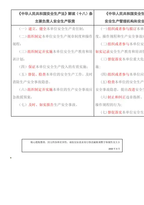 新安全生产法主要负责人和安全管理人员职责56424