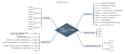 第一章汽车发动机的工作原理及总体构造思维导图