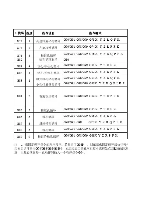 数控铣床钻孔固定循环指令详解