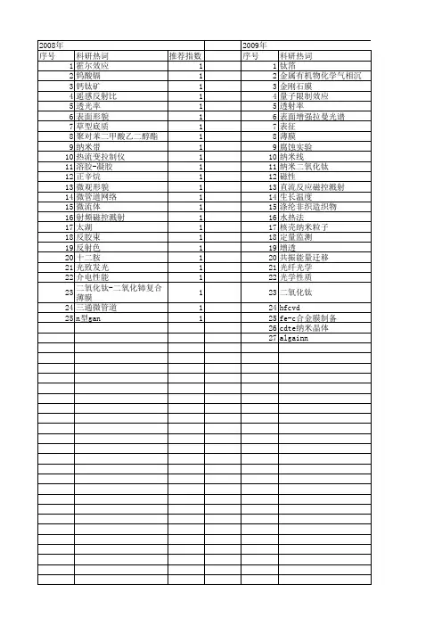 【江苏省自然科学基金】_表面光学_期刊发文热词逐年推荐_20140816
