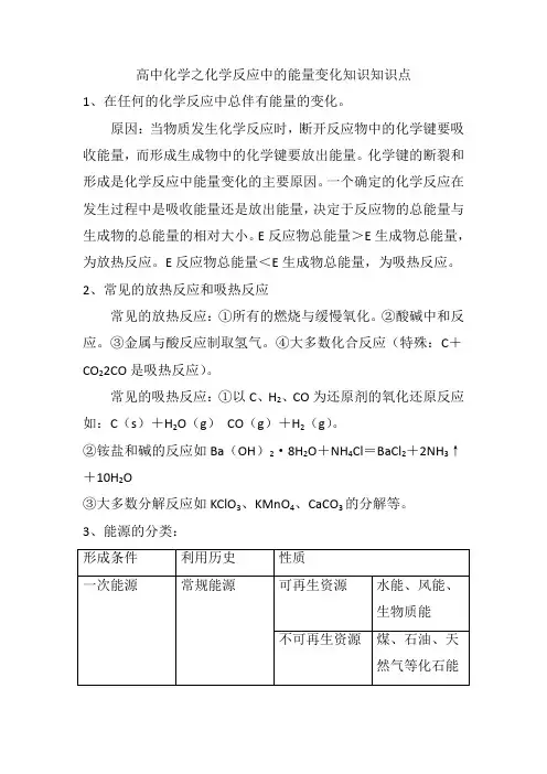 高中化学之化学反应中的能量变化知识知识点