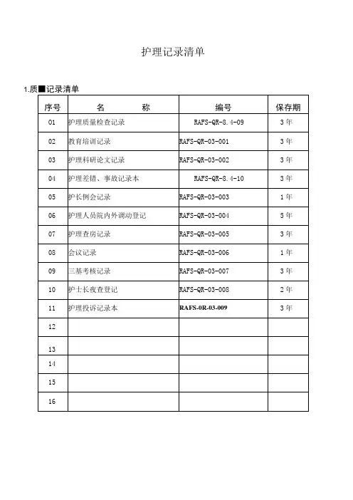 护理质量记录清单