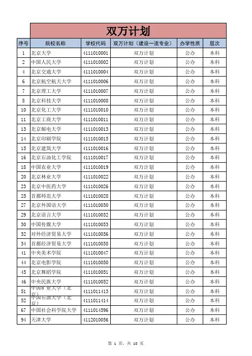 全国一流专业高校名单汇总整理