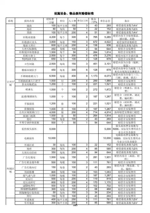 物品及设备损坏赔偿表