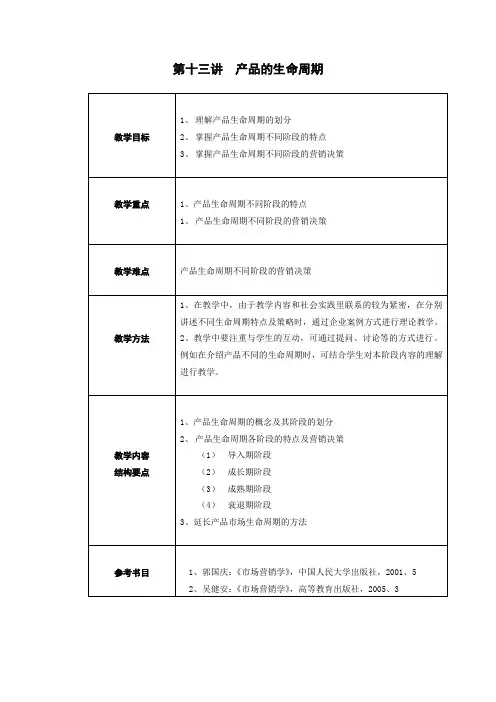 市场营销教案——产品的生命周期