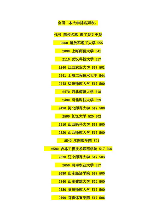 全国二本大学排名