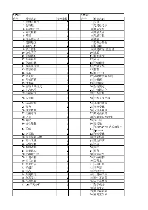 【国家自然科学基金】_土壤昆虫_基金支持热词逐年推荐_【万方软件创新助手】_20140803