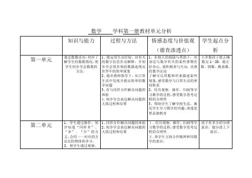 数学一年级(德育渗透)