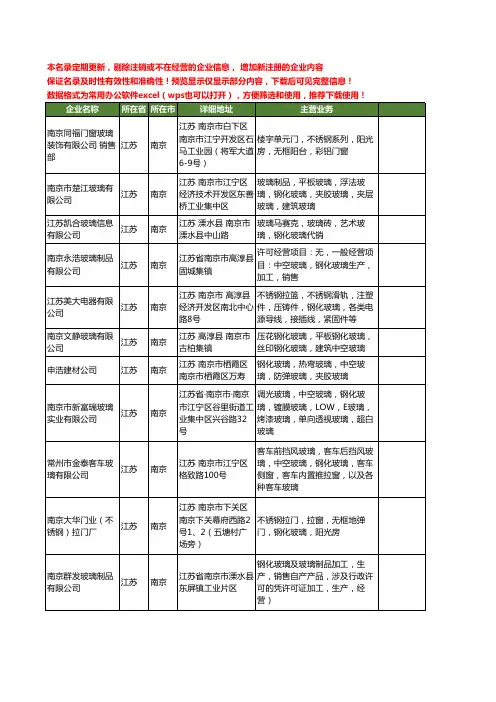 新版江苏省南京钢化玻璃工商企业公司商家名录名单联系方式大全45家