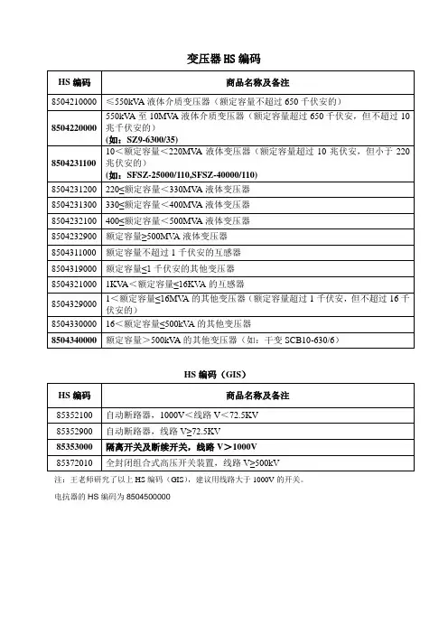 H.S商品编码-变压器类