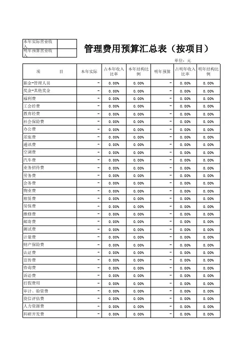 管理费用预算汇总表(按项目)等资料