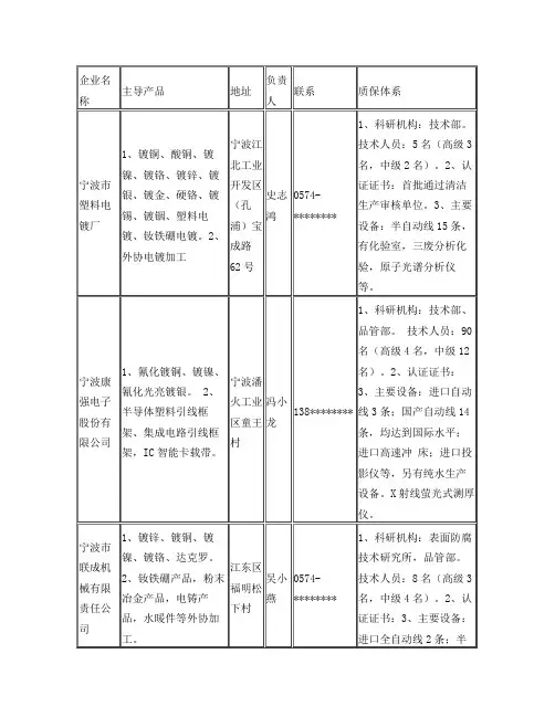 宁波电镀名录