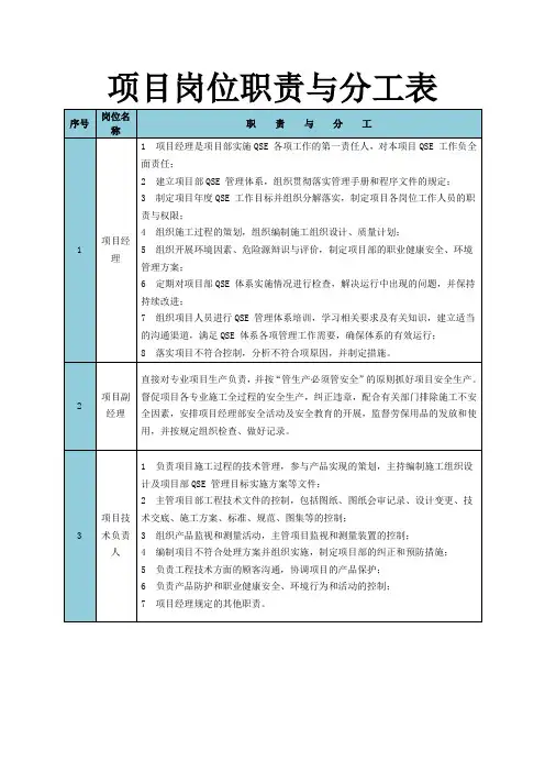项目岗位职责与分工表