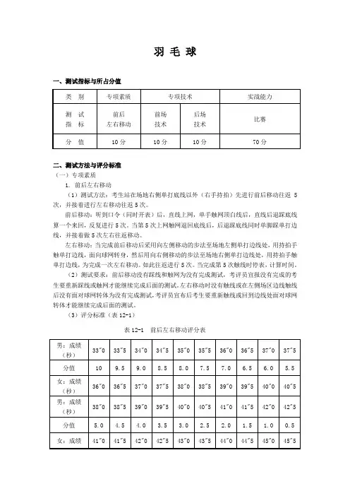 运训羽毛球专选测试标准