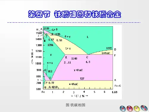 图铁碳相图第四节铁碳相图与铁碳合金