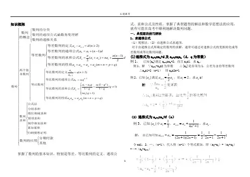(完整版)数列题型及解题方法归纳总结,推荐文档