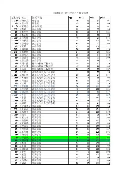 北京工商大学2014第二批复试名单