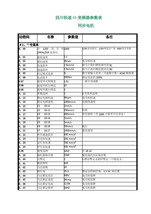 快速艾默生ES变频器快速调试