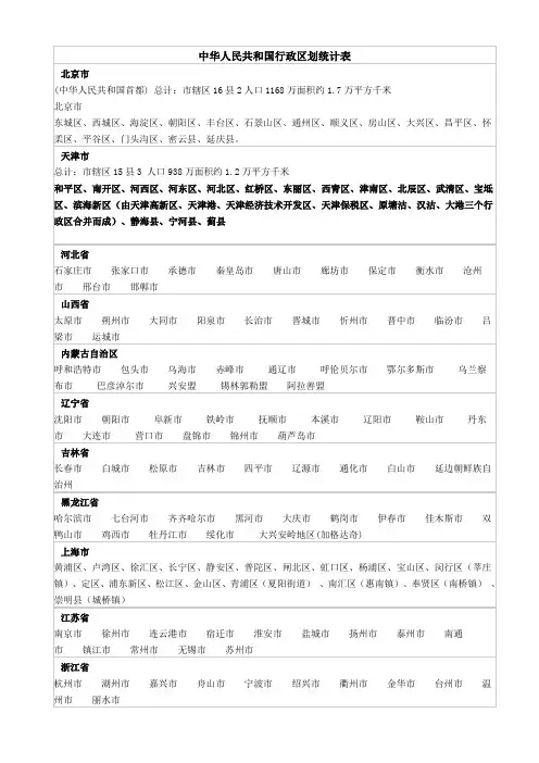 中国行政区划表(2014最新)